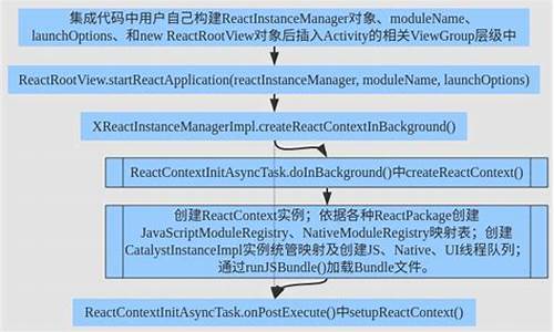 vc 源码框架